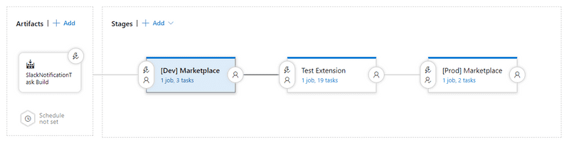 02 new release pipeline